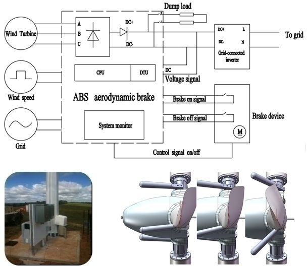 Odoo - Sample 2 for three columns